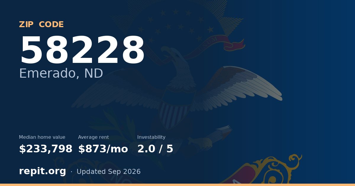 ZIP code 58228 (Emerado, ND) — median home value $233,798, average rent $873/mo