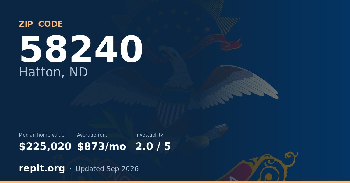 ZIP code 58240 (Hatton, ND) — median home value $225,020, average rent $873/mo