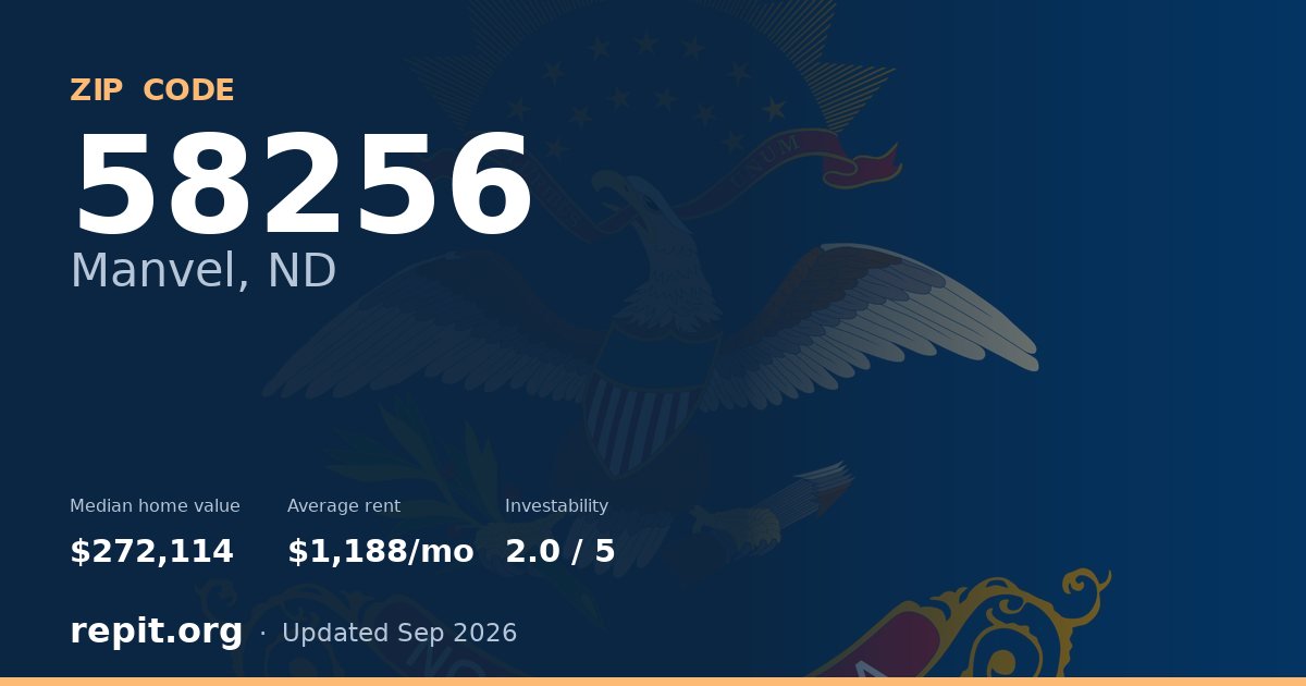 ZIP code 58256 (Manvel, ND) — median home value $272,114, average rent $1,188/mo