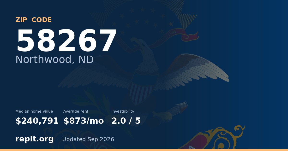 ZIP code 58267 (Northwood, ND) — median home value $240,791, average rent $873/mo