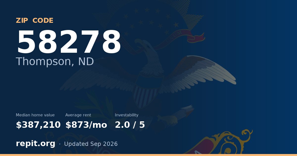 ZIP code 58278 (Thompson, ND) — median home value $387,210, average rent $873/mo