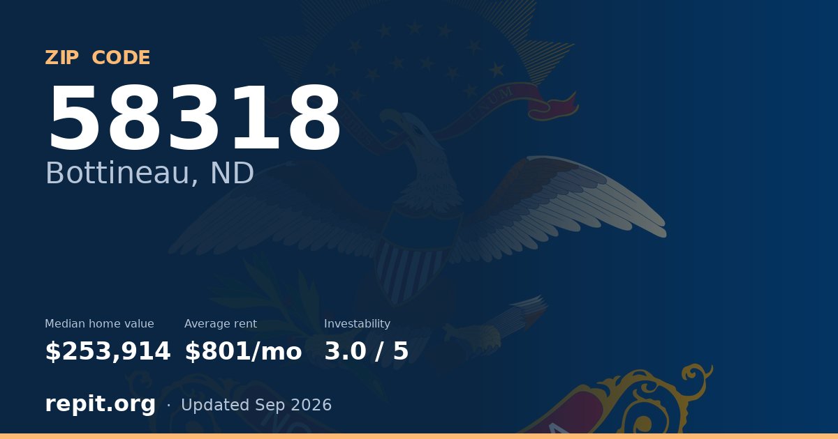 ZIP code 58318 (Bottineau, ND) — median home value $253,914, average rent $801/mo