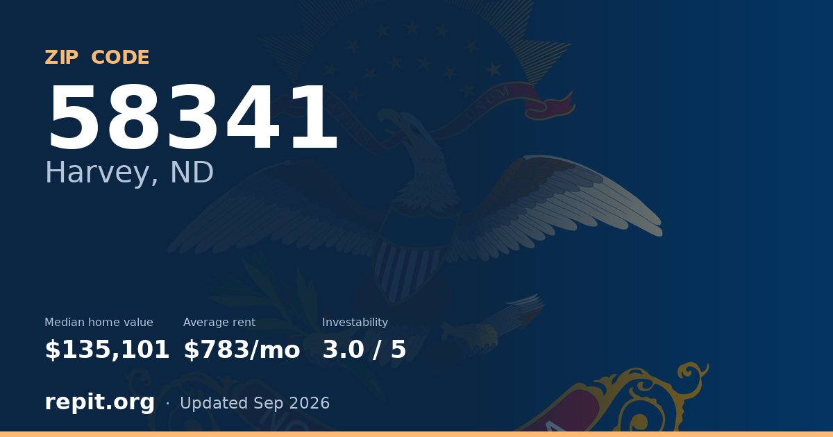 ZIP code 58341 (Harvey, ND) — median home value $135,101, average rent $783/mo