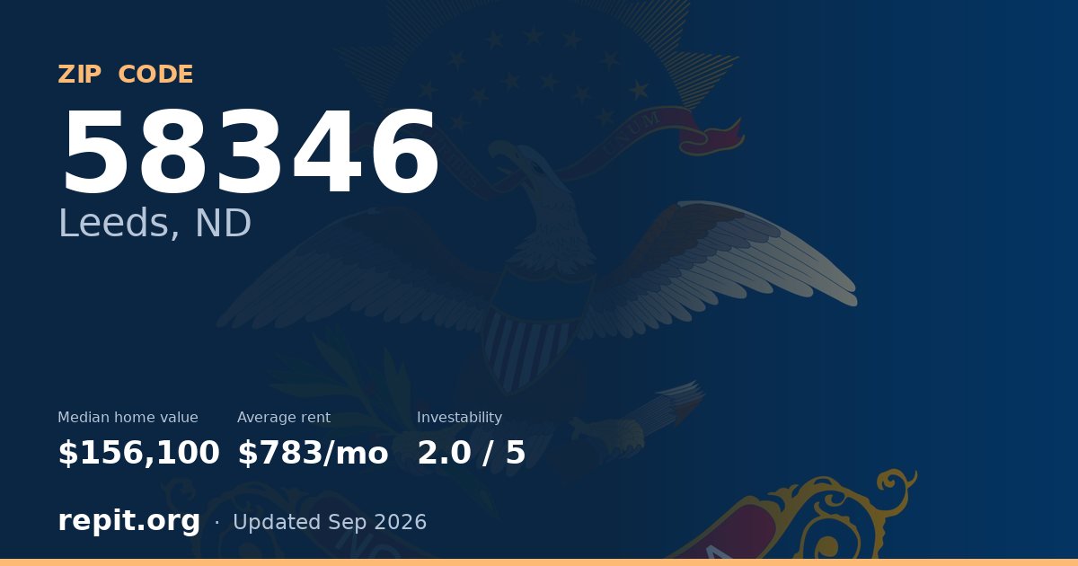 ZIP code 58346 (Leeds, ND) — median home value $156,100, average rent $783/mo