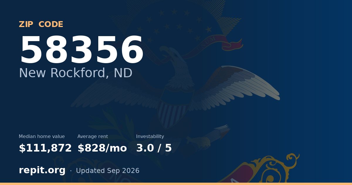 ZIP code 58356 (New Rockford, ND) — median home value $111,872, average rent $828/mo