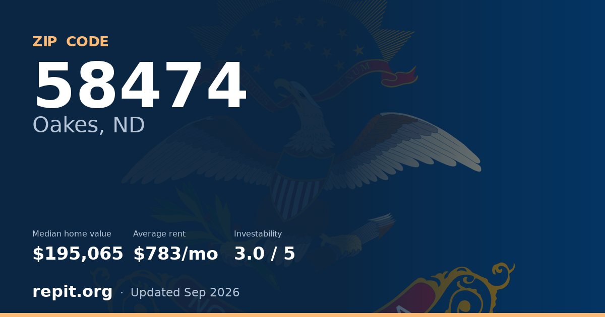 ZIP code 58474 (Oakes, ND) — median home value $195,065, average rent $783/mo