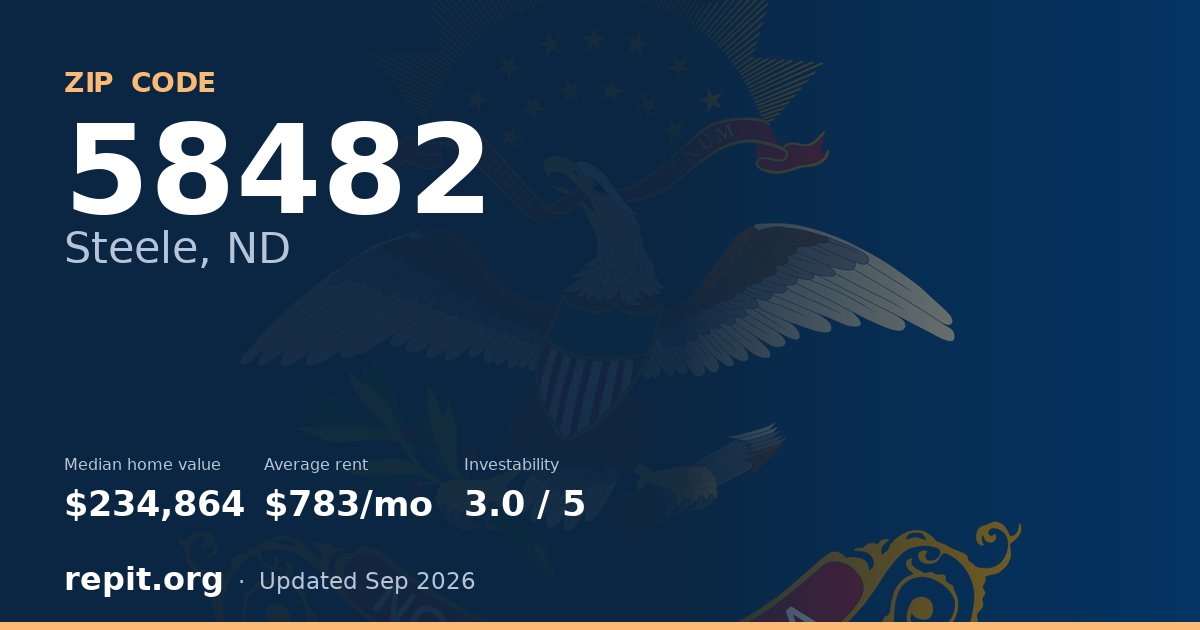 ZIP code 58482 (Steele, ND) — median home value $234,864, average rent $783/mo