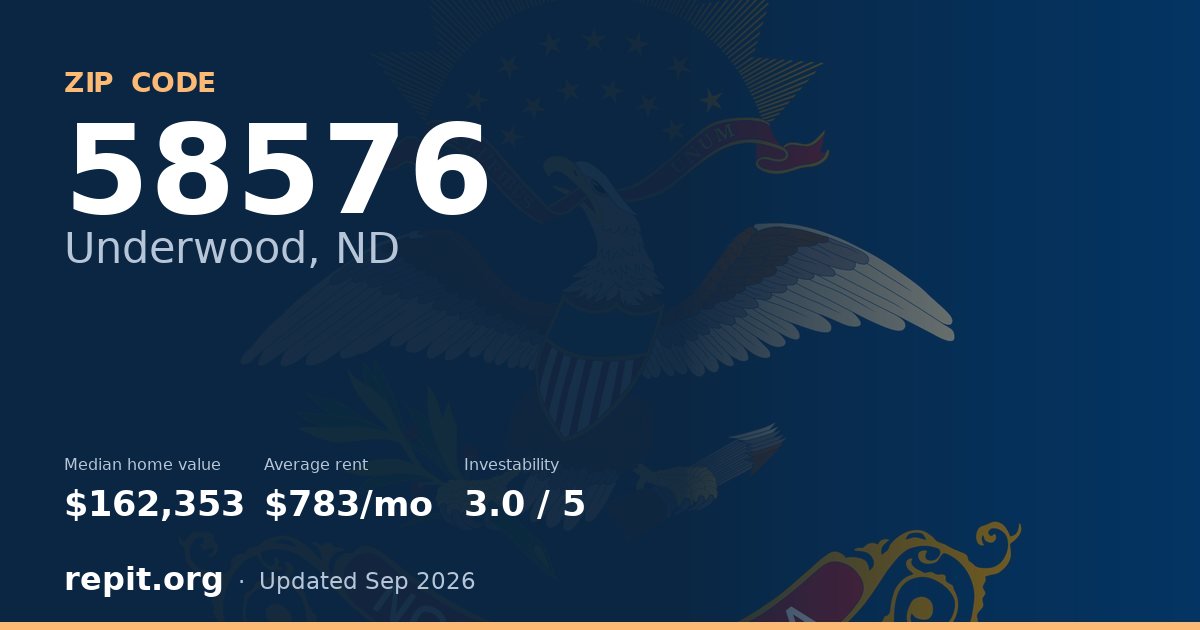 ZIP code 58576 (Underwood, ND) — median home value $162,353, average rent $783/mo