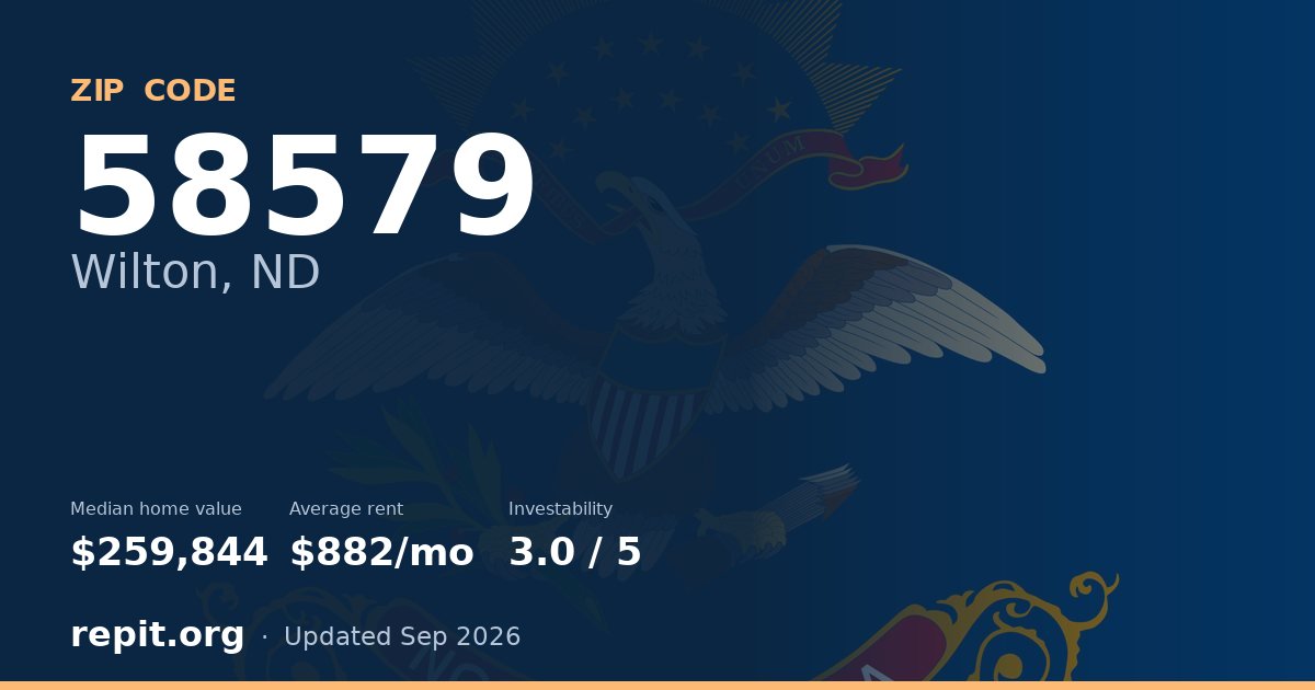 ZIP code 58579 (Wilton, ND) — median home value $259,844, average rent $882/mo