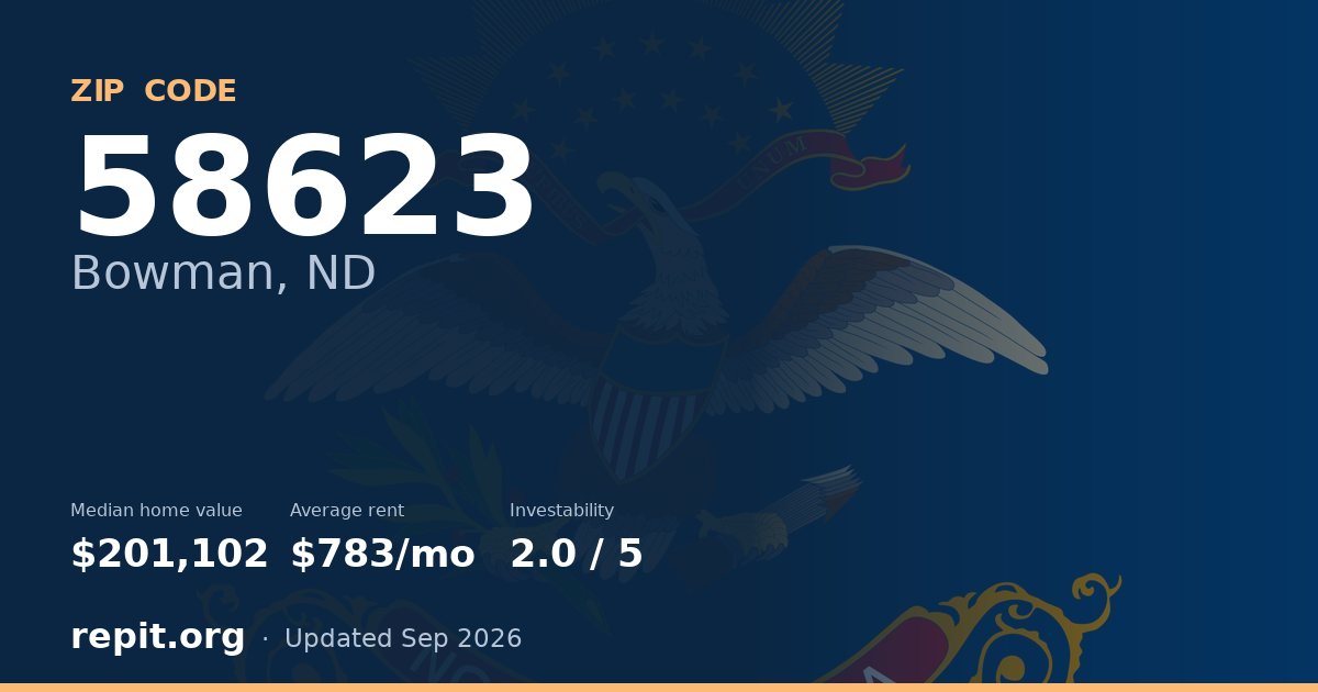 ZIP code 58623 (Bowman, ND) — median home value $201,102, average rent $783/mo
