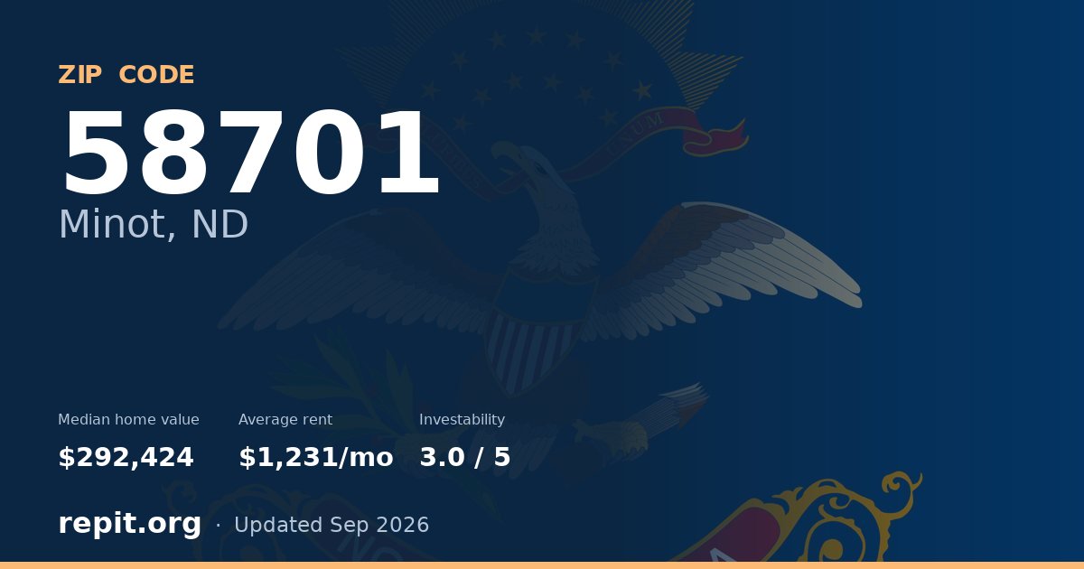 ZIP code 58701 (Minot, ND) — median home value $292,424, average rent $1,231/mo