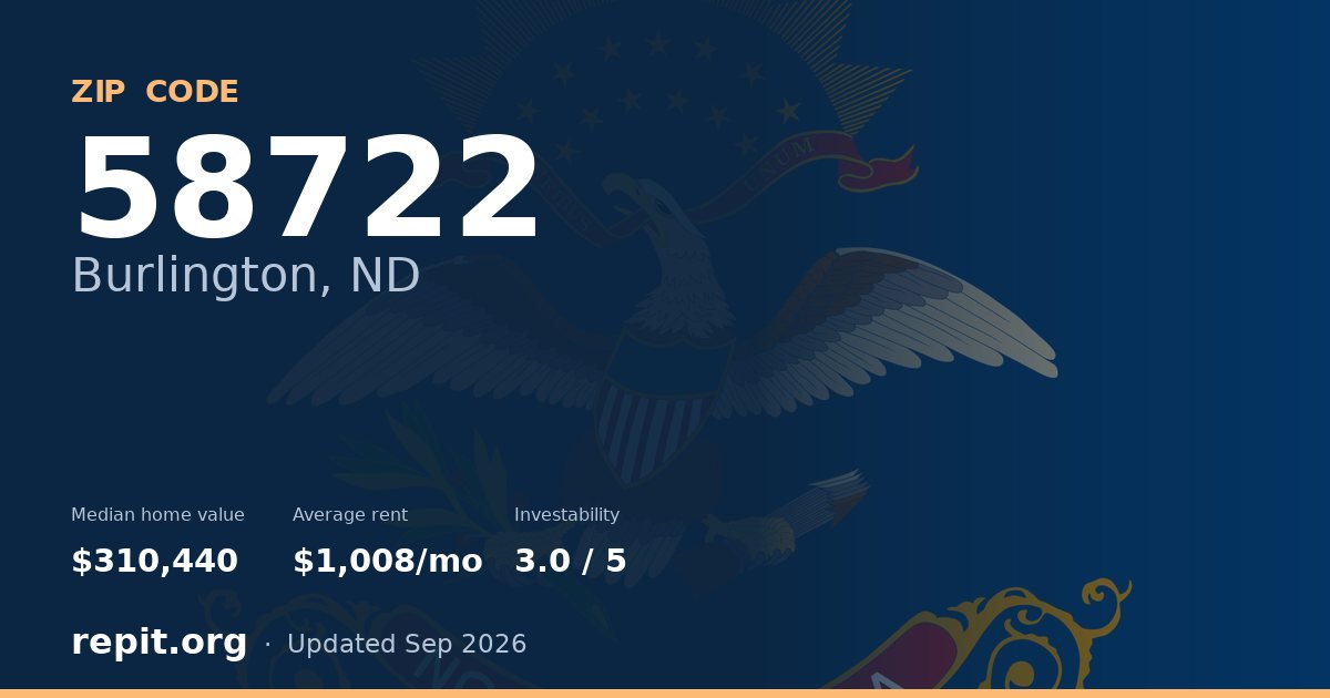 ZIP code 58722 (Burlington, ND) — median home value $310,440, average rent $1,008/mo