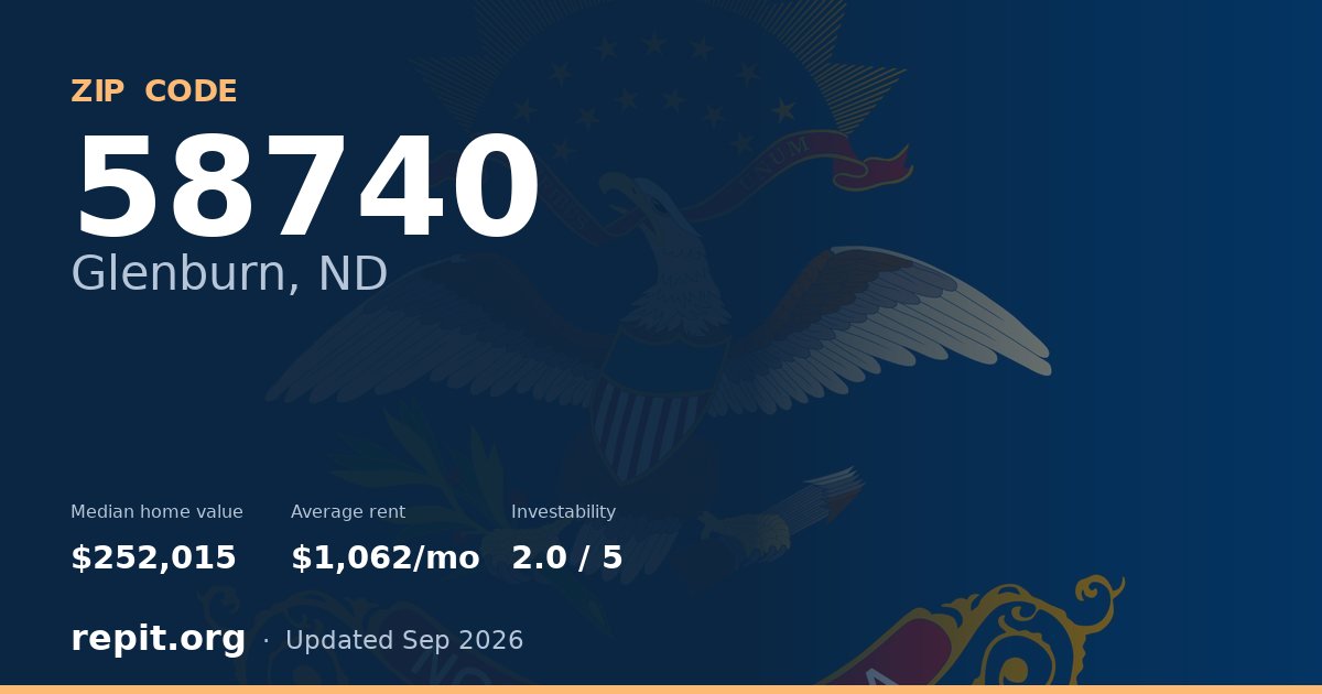 ZIP code 58740 (Glenburn, ND) — median home value $252,015, average rent $1,062/mo
