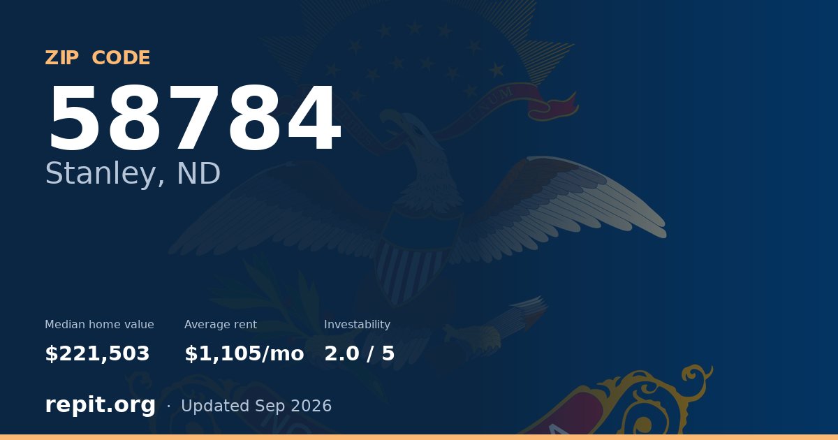 ZIP code 58784 (Stanley, ND) — median home value $221,503, average rent $1,105/mo