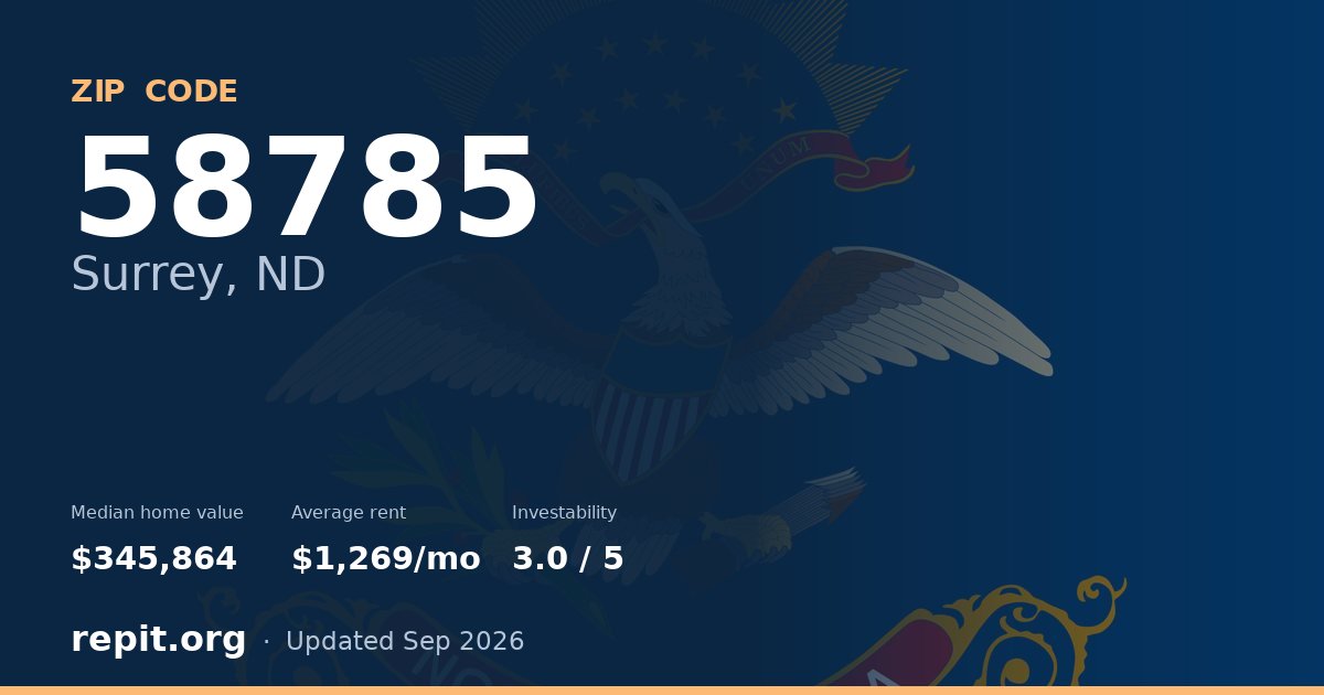 ZIP code 58785 (Surrey, ND) — median home value $345,864, average rent $1,269/mo