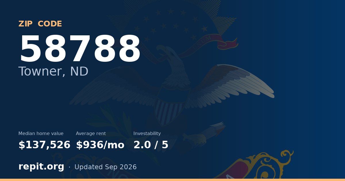 ZIP code 58788 (Towner, ND) — median home value $137,526, average rent $936/mo