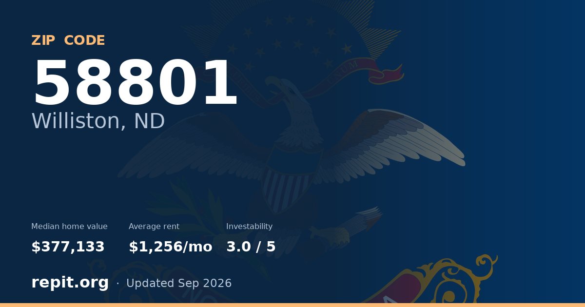 ZIP code 58801 (Williston, ND) — median home value $377,133, average rent $1,256/mo