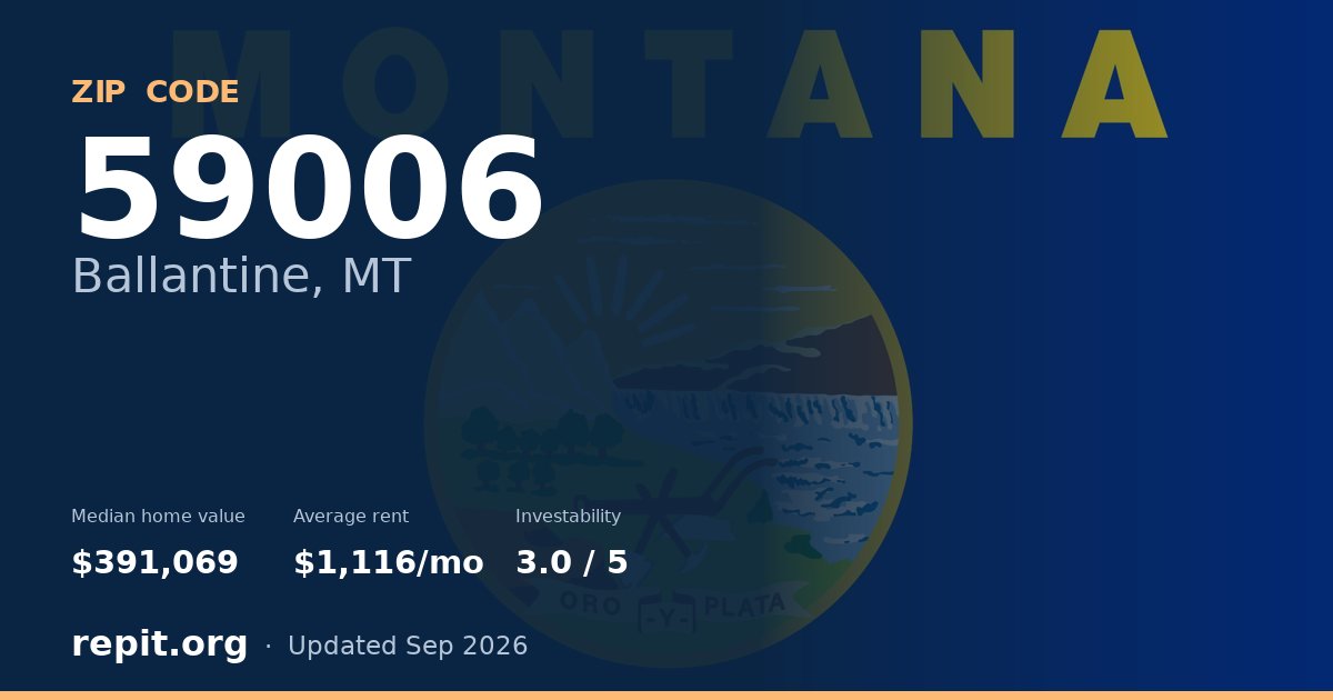 ZIP code 59006 (Ballantine, MT) — median home value $391,069, average rent $1,116/mo