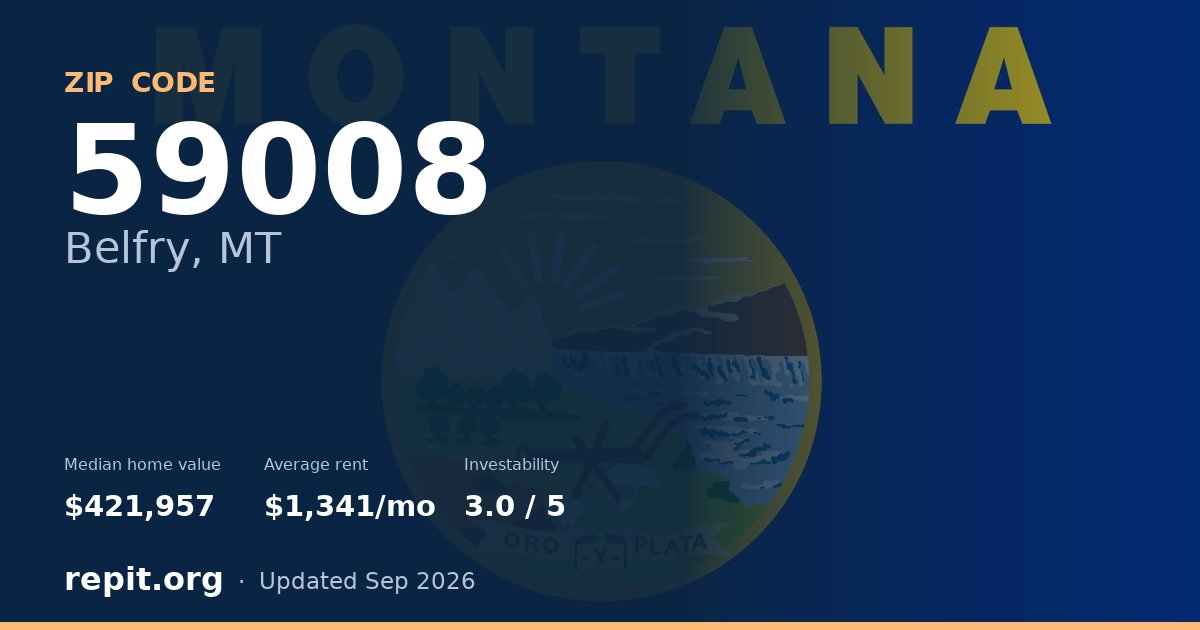 ZIP code 59008 (Belfry, MT) — median home value $421,957, average rent $1,341/mo