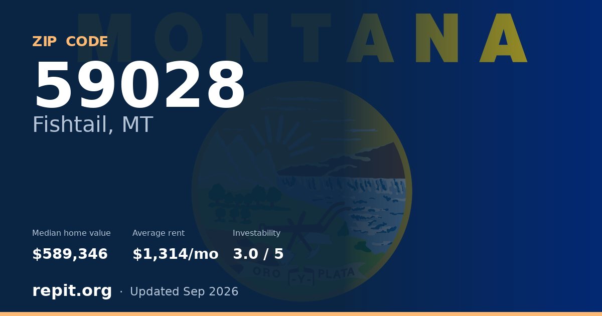 ZIP code 59028 (Fishtail, MT) — median home value $589,346, average rent $1,314/mo