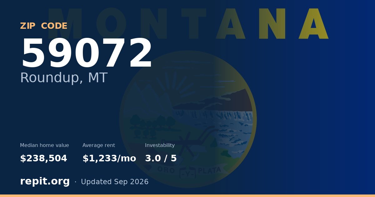 ZIP code 59072 (Roundup, MT) — median home value $238,504, average rent $1,233/mo