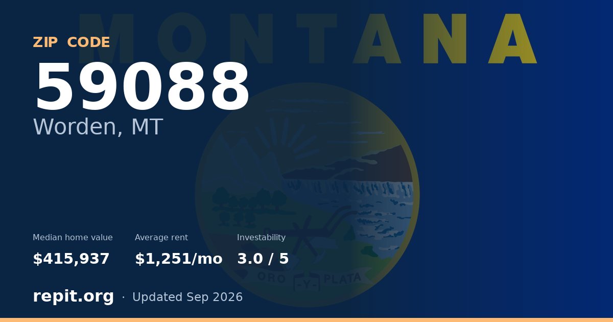 ZIP code 59088 (Worden, MT) — median home value $415,937, average rent $1,251/mo