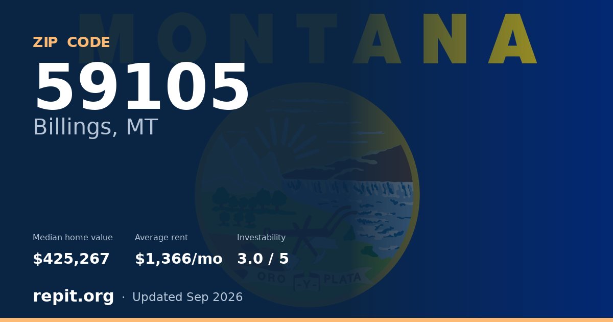 ZIP code 59105 (Billings, MT) — median home value $425,267, average rent $1,366/mo