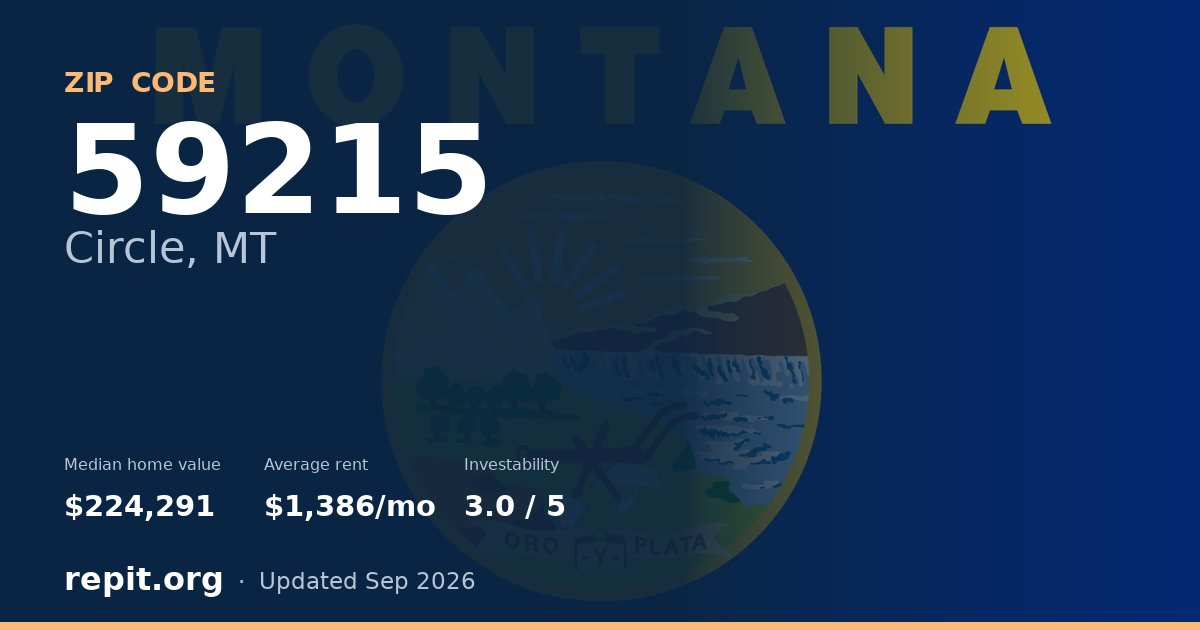 ZIP code 59215 (Circle, MT) — median home value $224,291, average rent $1,386/mo