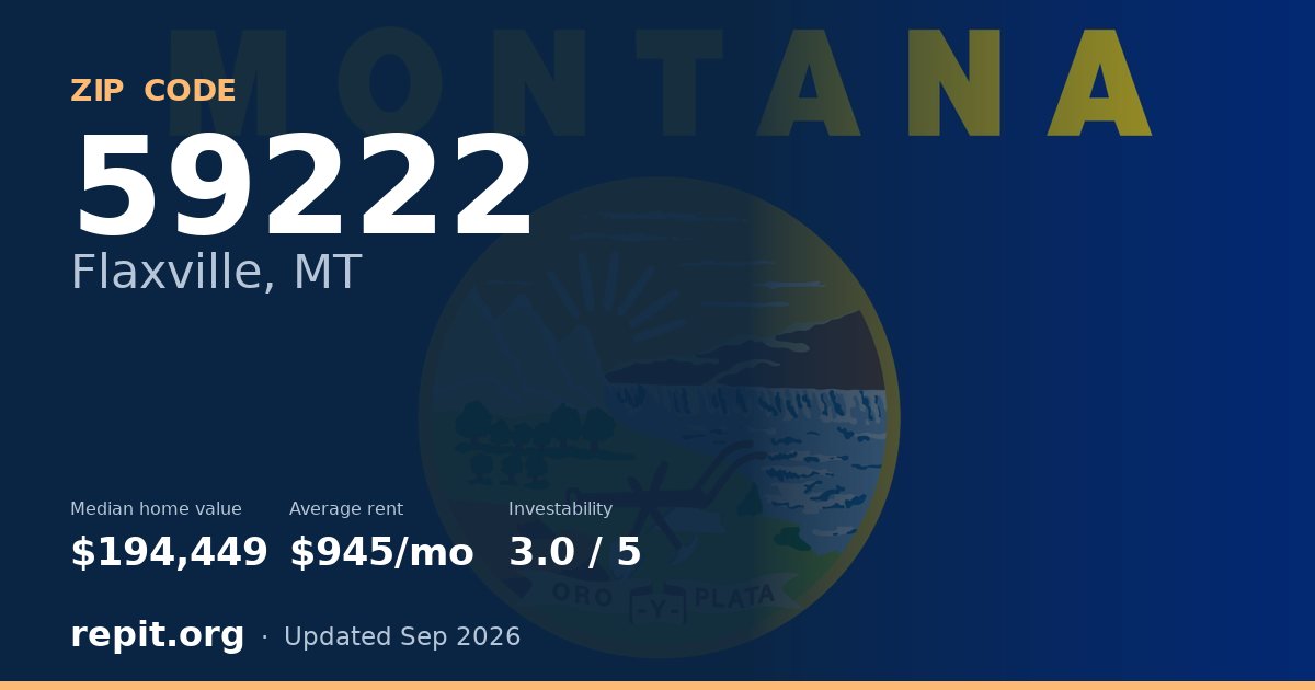 ZIP code 59222 (Flaxville, MT) — median home value $194,449, average rent $945/mo