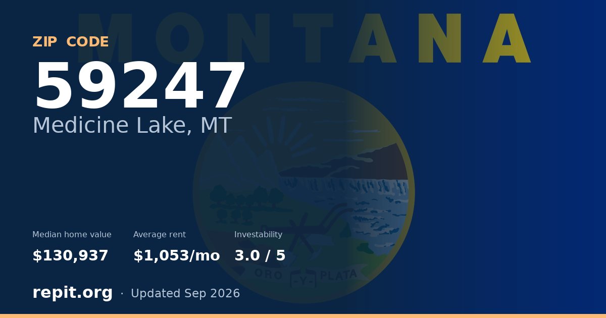 ZIP code 59247 (Medicine Lake, MT) — median home value $130,937, average rent $1,053/mo