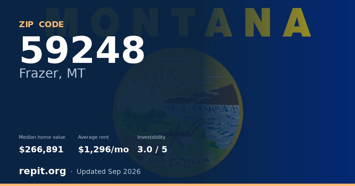 ZIP code 59248 (Frazer, MT) — median home value $266,891, average rent $1,296/mo