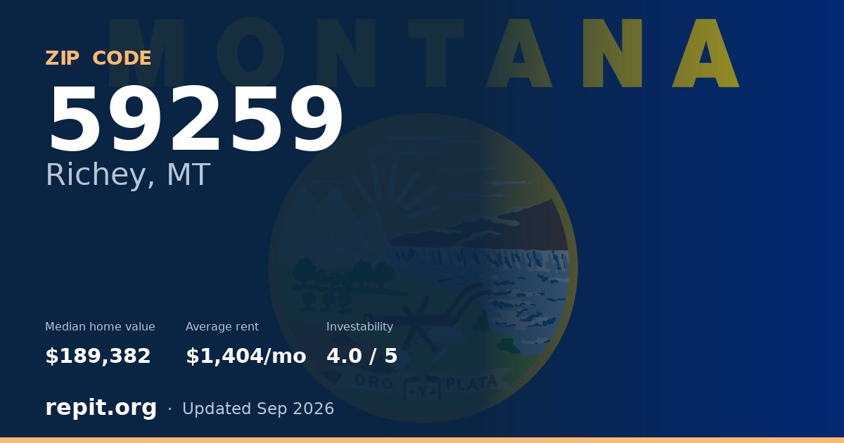 ZIP code 59259 (Richey, MT) — median home value $189,382, average rent $1,404/mo