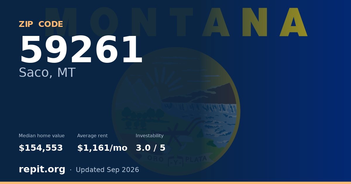 ZIP code 59261 (Saco, MT) — median home value $154,553, average rent $1,161/mo