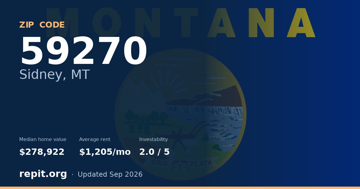 ZIP code 59270 (Sidney, MT) — median home value $278,922, average rent $1,205/mo