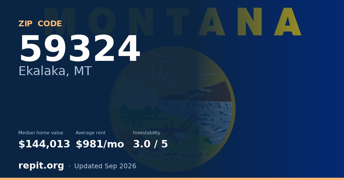 ZIP code 59324 (Ekalaka, MT) — median home value $144,013, average rent $981/mo