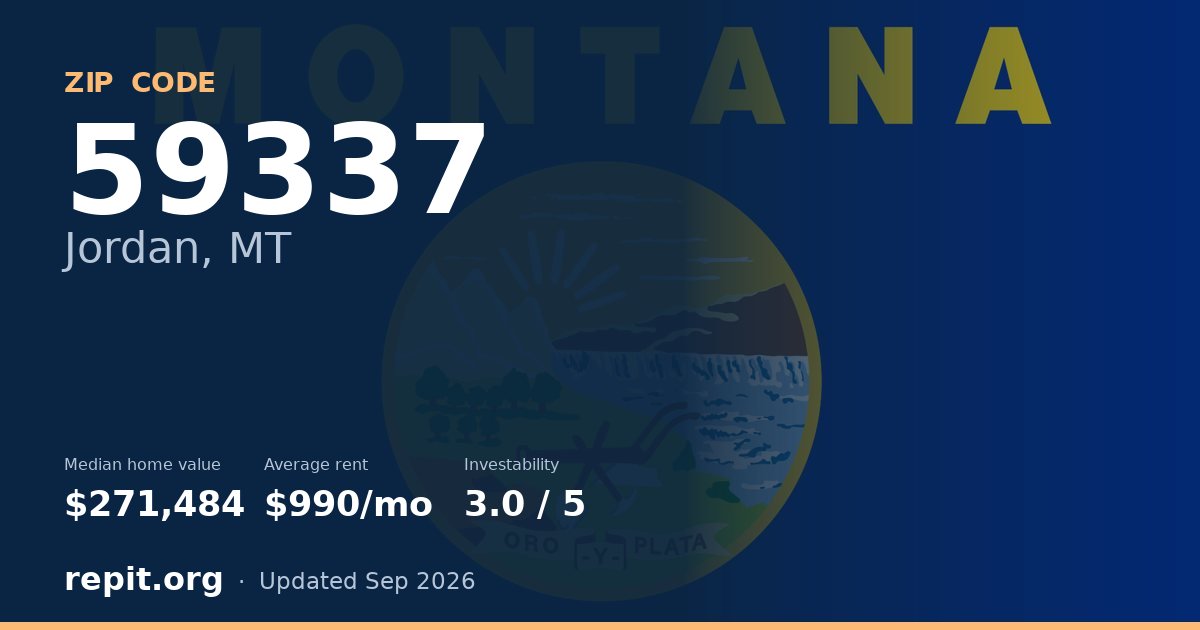 ZIP code 59337 (Jordan, MT) — median home value $271,484, average rent $990/mo