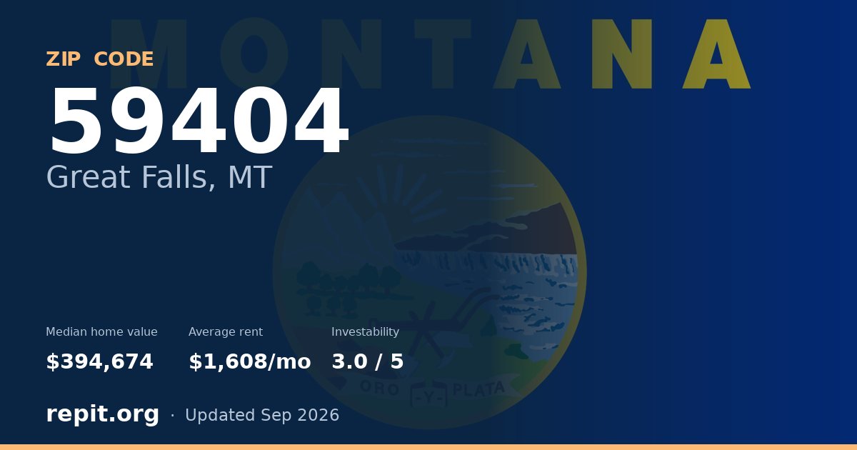 ZIP code 59404 (Great Falls, MT) — median home value $394,674, average rent $1,608/mo