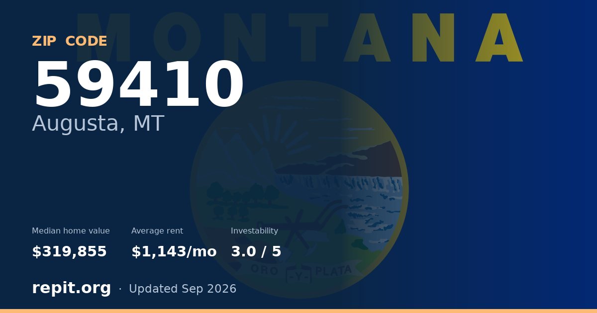 ZIP code 59410 (Augusta, MT) — median home value $319,855, average rent $1,143/mo