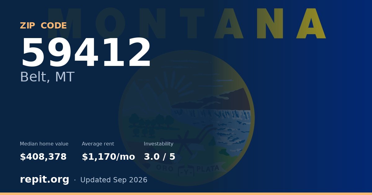 ZIP code 59412 (Belt, MT) — median home value $408,378, average rent $1,170/mo