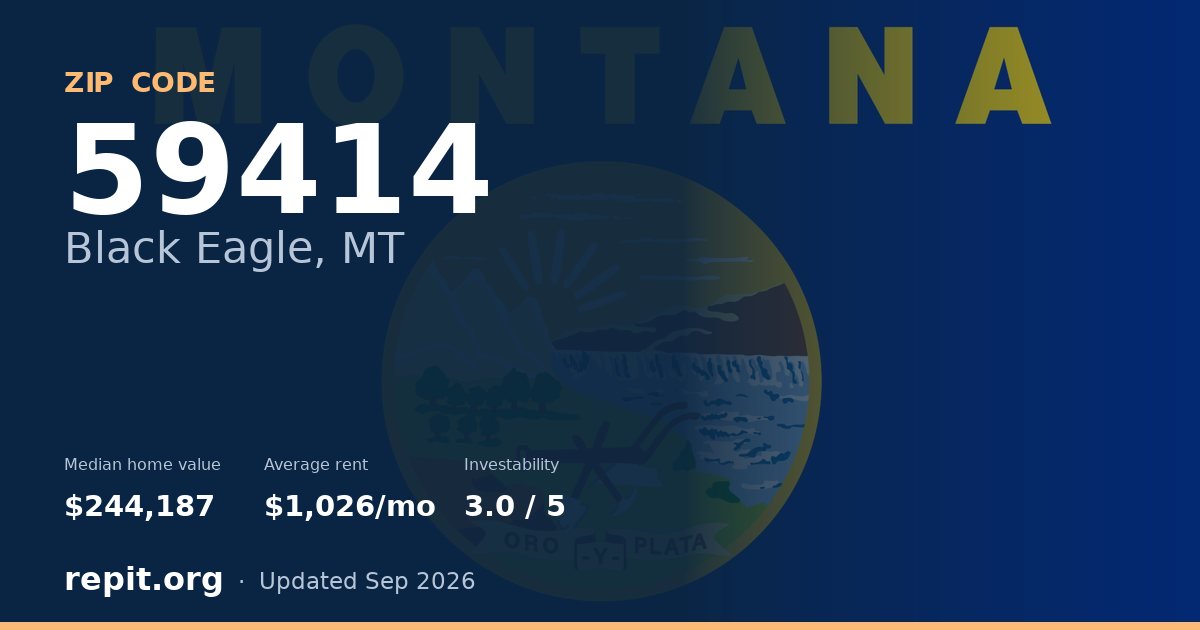 ZIP code 59414 (Black Eagle, MT) — median home value $244,187, average rent $1,026/mo