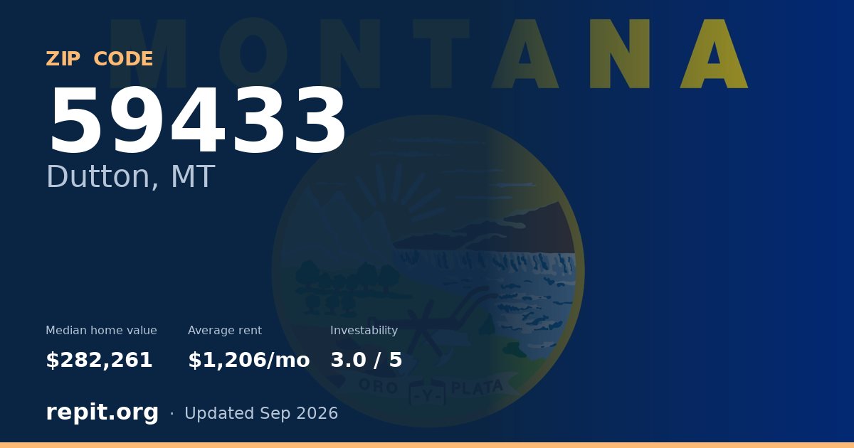ZIP code 59433 (Dutton, MT) — median home value $282,261, average rent $1,206/mo