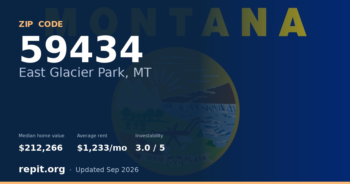 ZIP code 59434 (East Glacier Park, MT) — median home value $212,266, average rent $1,233/mo