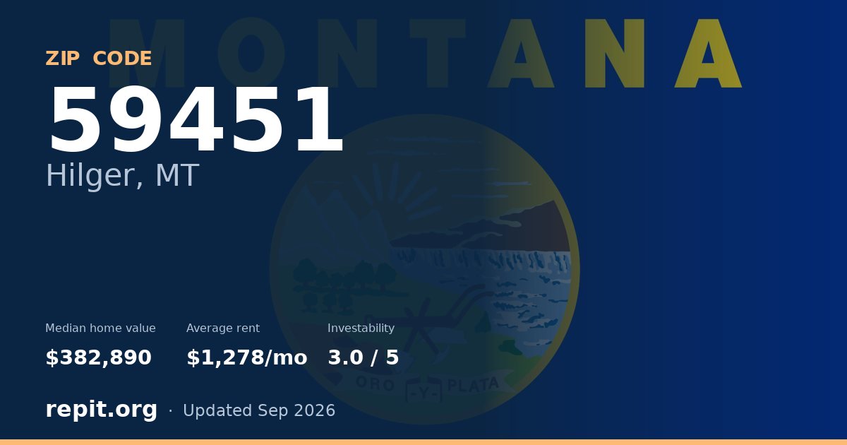 ZIP code 59451 (Hilger, MT) — median home value $382,890, average rent $1,278/mo