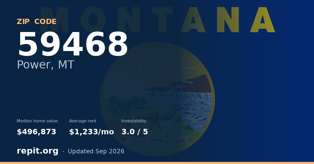 ZIP code 59468 (Power, MT) — median home value $496,873, average rent $1,233/mo