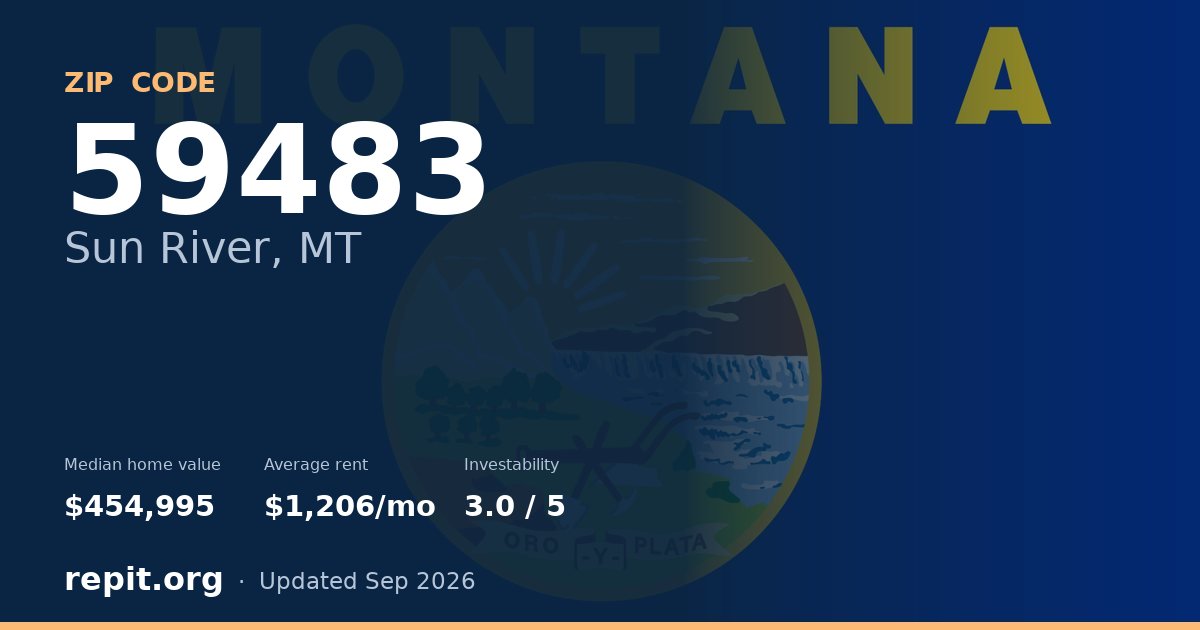 ZIP code 59483 (Sun River, MT) — median home value $454,995, average rent $1,206/mo