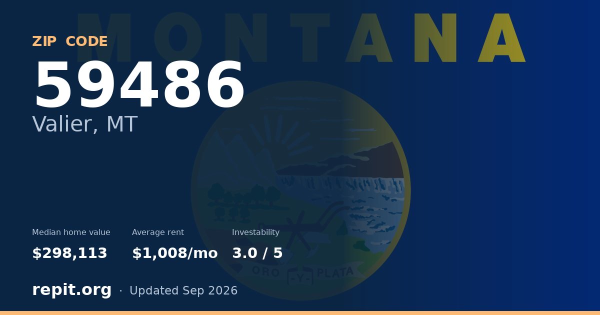 ZIP code 59486 (Valier, MT) — median home value $298,113, average rent $1,008/mo