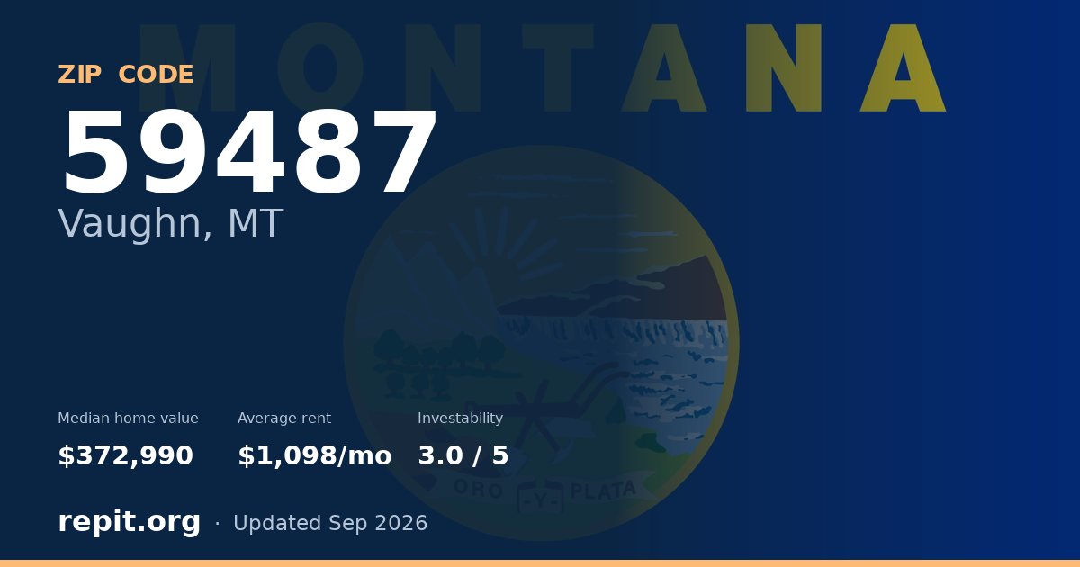 ZIP code 59487 (Vaughn, MT) — median home value $372,990, average rent $1,098/mo