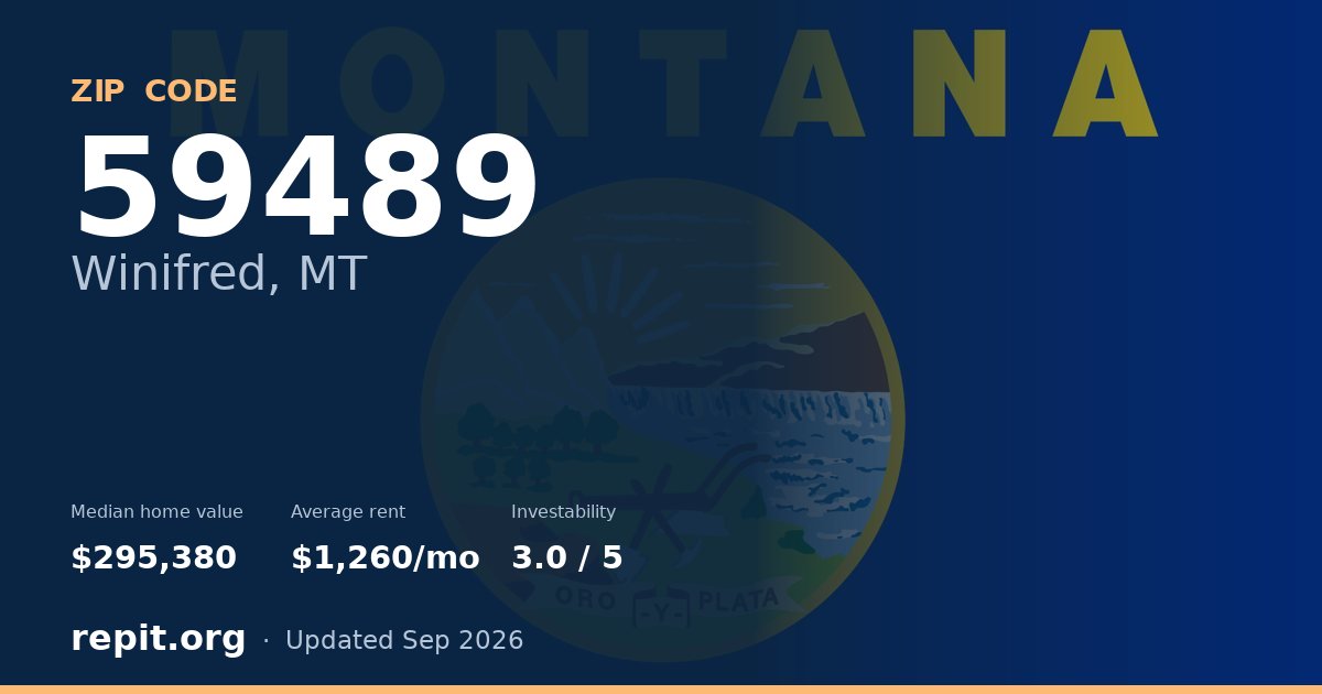 ZIP code 59489 (Winifred, MT) — median home value $295,380, average rent $1,260/mo