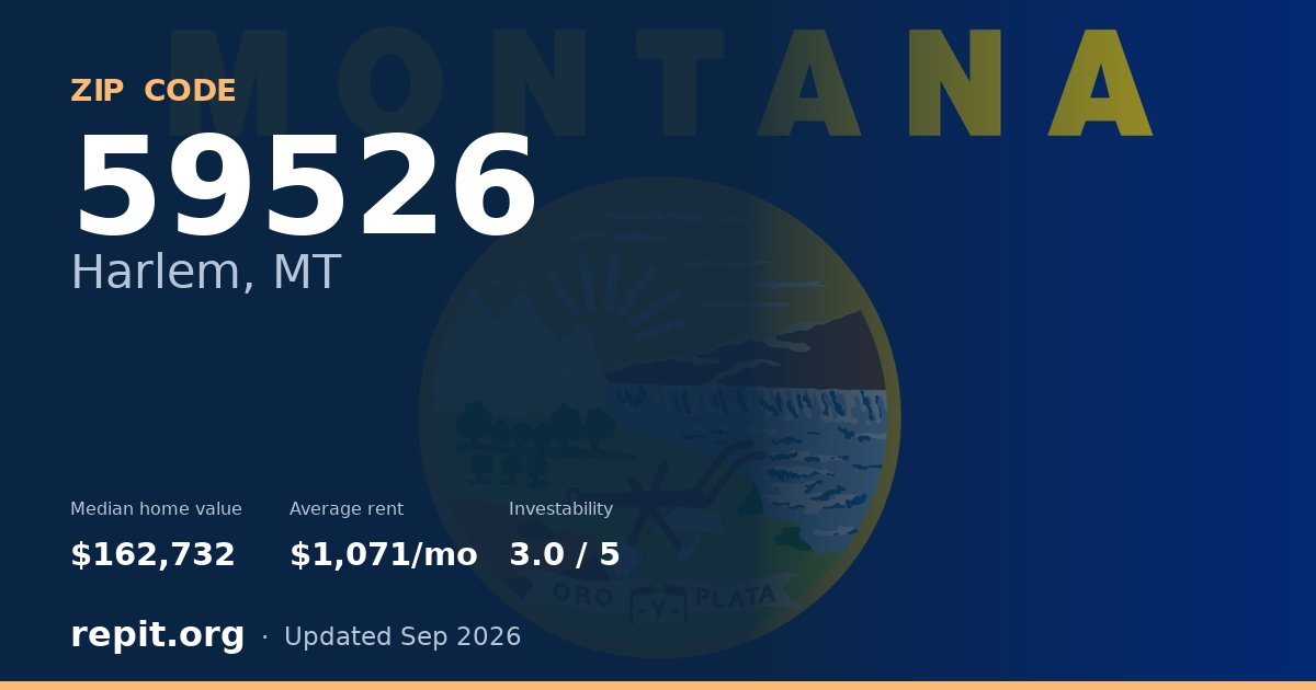 ZIP code 59526 (Harlem, MT) — median home value $162,732, average rent $1,071/mo