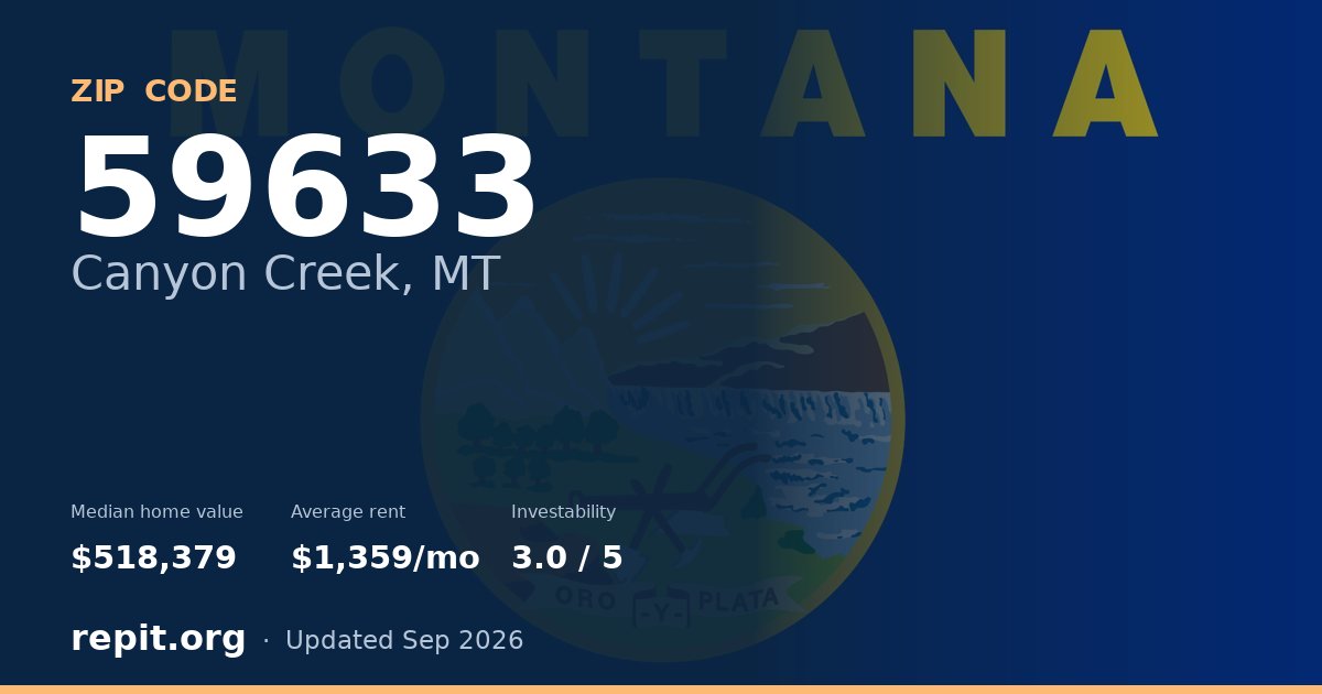 ZIP code 59633 (Canyon Creek, MT) — median home value $518,379, average rent $1,359/mo